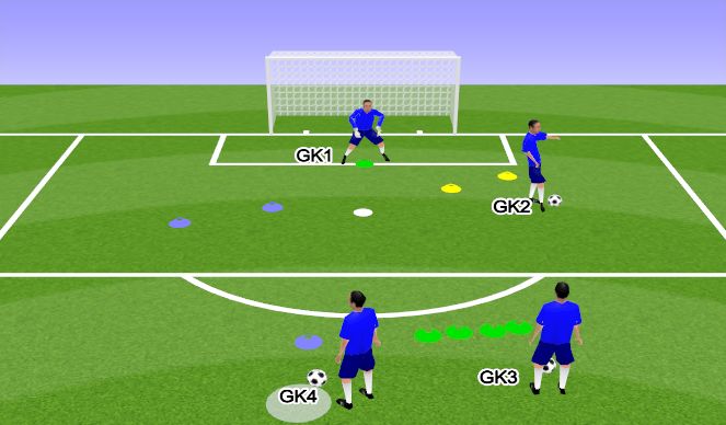 Football/Soccer Session Plan Drill (Colour): Setup