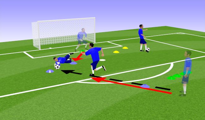 Football/Soccer Session Plan Drill (Colour): Smother