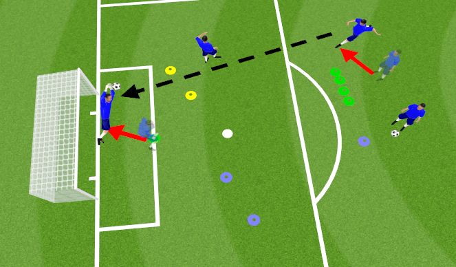 Football/Soccer Session Plan Drill (Colour): Shot