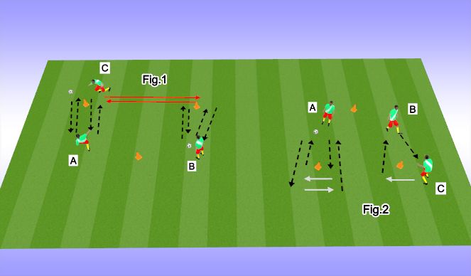 Football/Soccer Session Plan Drill (Colour): 3 player 3-cone passing
