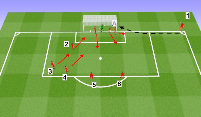 Football/Soccer Session Plan Drill (Colour): Attacking Corner