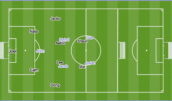Football/Soccer Session Plan Drill (Colour): Game