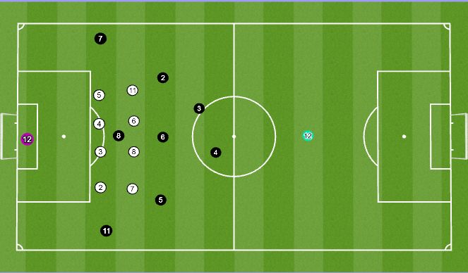Football/Soccer Session Plan Drill (Colour): TG