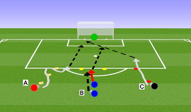 Football/Soccer Session Plan Drill (Colour): ABC Shooting Drill