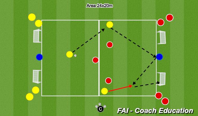 Football/Soccer Session Plan Drill (Colour): 3v3+2