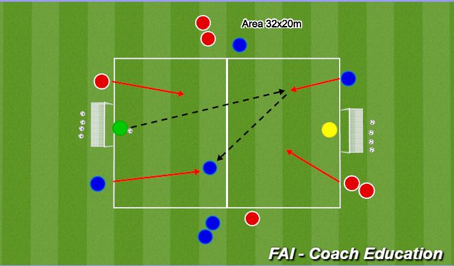 Football/Soccer Session Plan Drill (Colour): 2v2 / 4v4