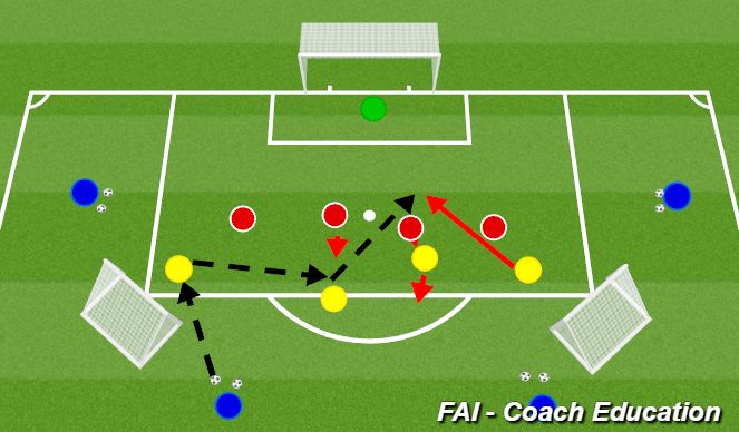 Football/Soccer Session Plan Drill (Colour): 4v4