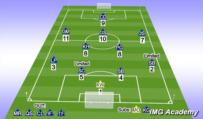 Football/Soccer Session Plan Drill (Colour): Starting 11 