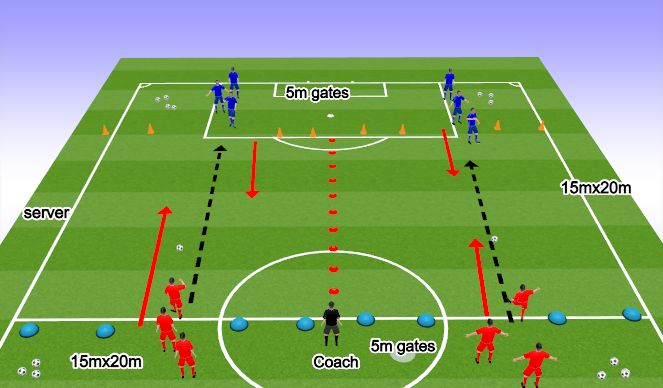 Football/Soccer Session Plan Drill (Colour): 1v1