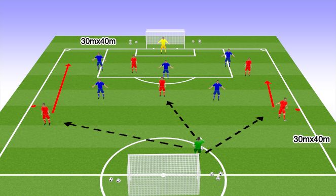 Football/Soccer Session Plan Drill (Colour): Game