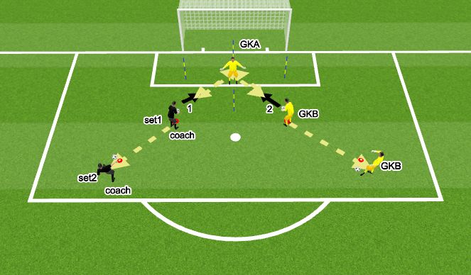 Football/Soccer Session Plan Drill (Colour): המשך חימום עם כדור 