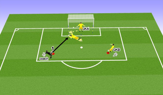 Football/Soccer Session Plan Drill (Colour): תרגיל נפילות1