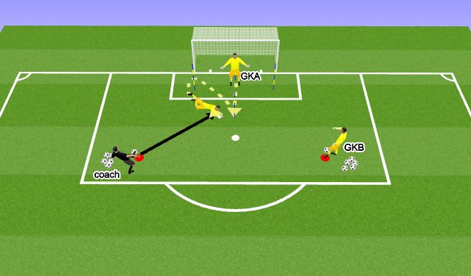 Football/Soccer Session Plan Drill (Colour): תרגיל נפילות2