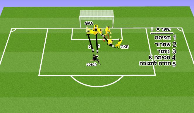 Football/Soccer Session Plan Drill (Colour): חלק עיקרי