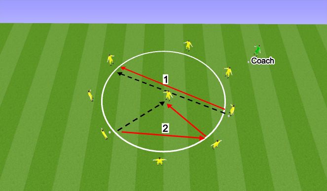 Football/Soccer Session Plan Drill (Colour): Part 1 & 2