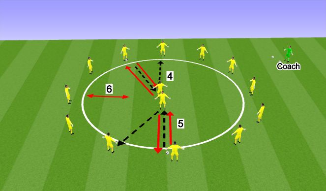 Football/Soccer Session Plan Drill (Colour): Part 4 - 6 