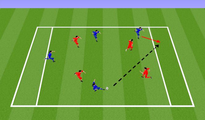 Football/Soccer Session Plan Drill (Colour): End Zone Game