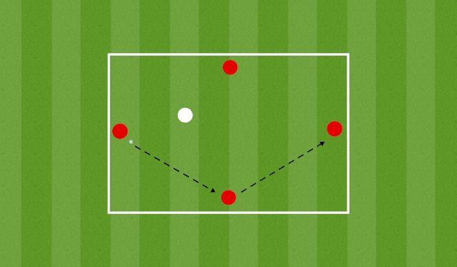 Football/Soccer Session Plan Drill (Colour): 1. 4v1 Classic Rondo