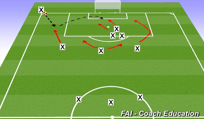 Football/Soccer Session Plan Drill (Colour): Screen 1