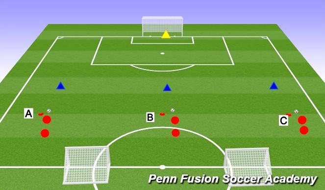 Football/Soccer Session Plan Drill (Colour): 3v3 To Goal
