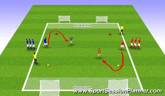 Football/Soccer Session Plan Drill (Colour): Tag, Race to the Shooting Zone