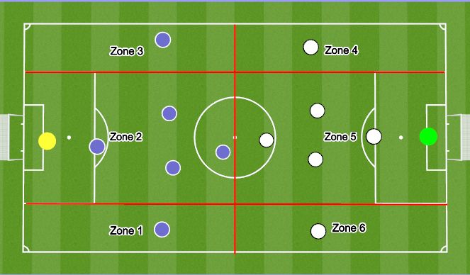Football/Soccer Session Plan Drill (Colour): 7v7 Conditional Game