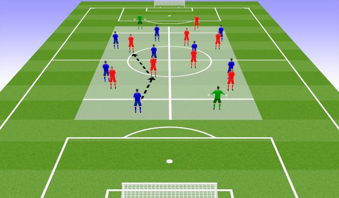 Football/Soccer Session Plan Drill (Colour): Passing Practice