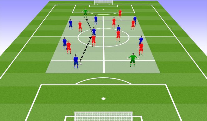 Football/Soccer Session Plan Drill (Colour): Passing Practice (2)