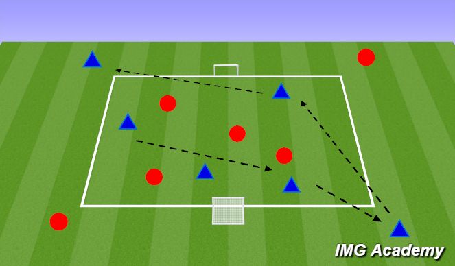 Football/Soccer Session Plan Drill (Colour): 4v4 + 2