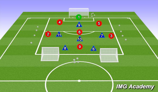 Football/Soccer Session Plan Drill (Colour): 7v6