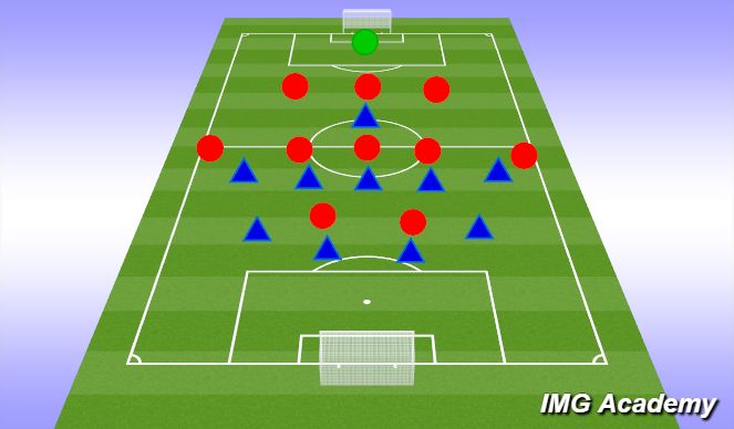 Football/Soccer Session Plan Drill (Colour): Defensive Shape