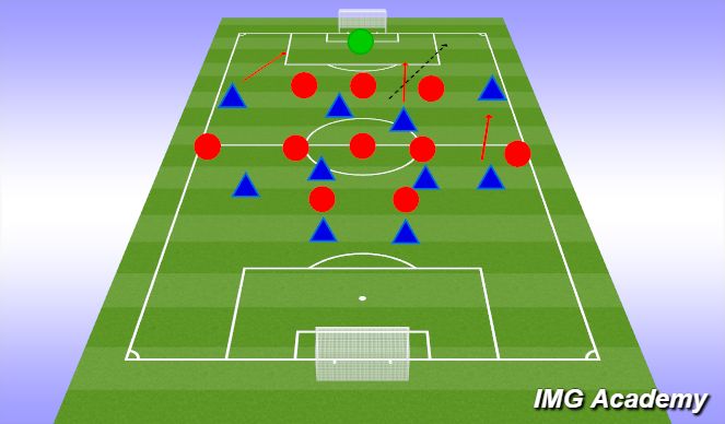 Football/Soccer Session Plan Drill (Colour): Attacking areas to exloit