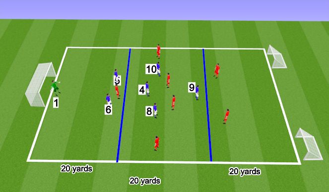 Football/Soccer Session Plan Drill (Colour): SSG - Mid Block Defending/Counter-Attack (8v6) (20 mins)