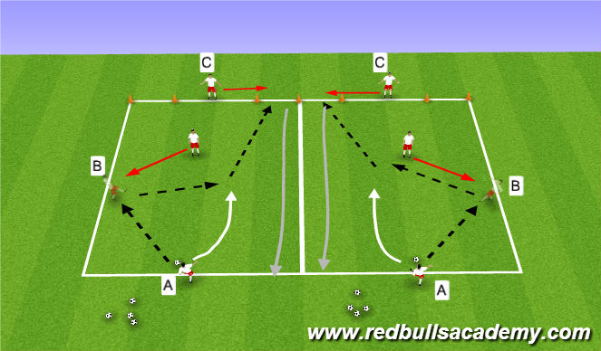 Football/Soccer Session Plan Drill (Colour): 2v1 combination