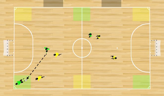 Futsal Session Plan Drill (Colour): 4X4 CON ZONAS DE RECEPCIÓN.