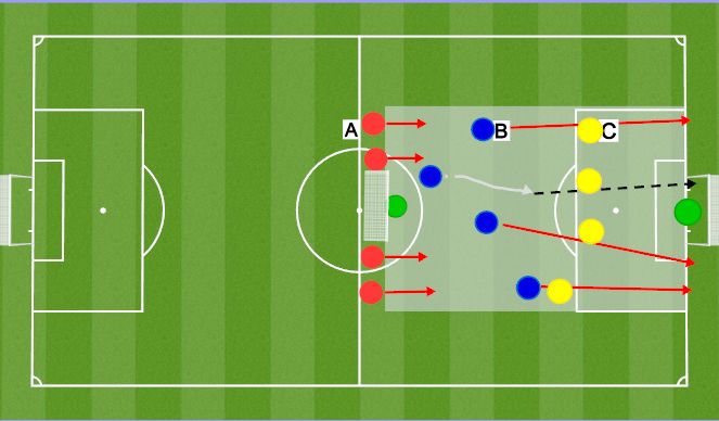 Football/Soccer Session Plan Drill (Colour): 4 v 4 Wave Game