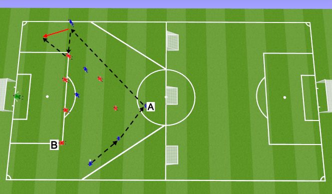 Football/Soccer Session Plan Drill (Colour): 6 v 6 Position-Specific Game