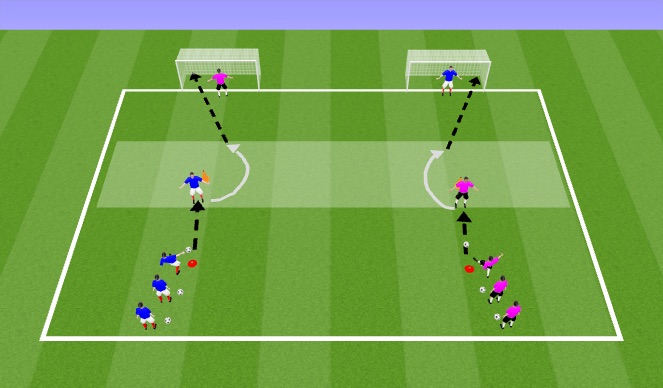 Football/Soccer Session Plan Drill (Colour): Arrival finishing drill