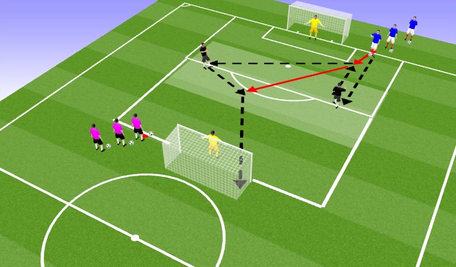 Football/Soccer Session Plan Drill (Colour): 2 team shooting competition