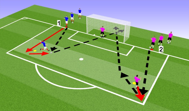 Football/Soccer Session Plan Drill (Colour): Receive and shoot