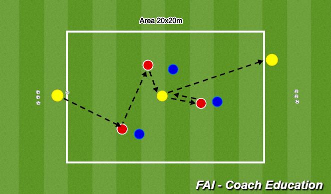 Football/Soccer Session Plan Drill (Colour): 3v3+3