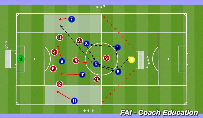Football/Soccer Session Plan Drill (Colour): 9v9 Game