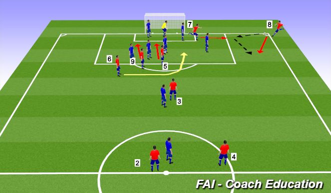 Football/Soccer Session Plan Drill (Colour): set up to attack