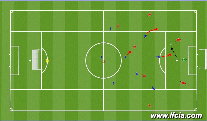 Football/Soccer Session Plan Drill (Colour): 9v9