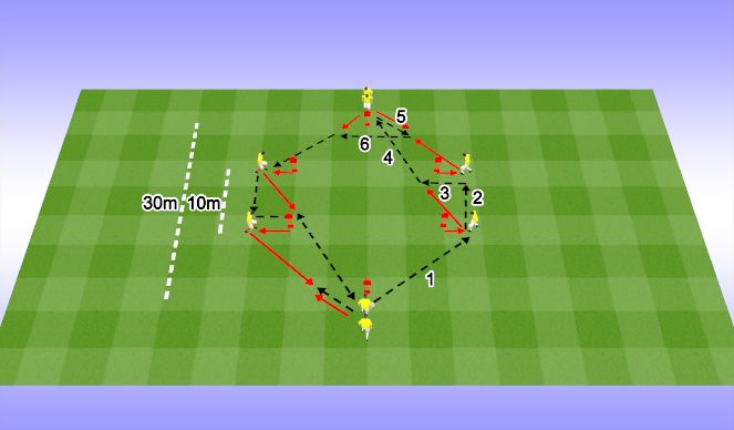 Football/Soccer Session Plan Drill (Colour): BCFC Seniors | 2. Non - Directional Isolated Practice  (Central Combinations Passing Patterns 1)