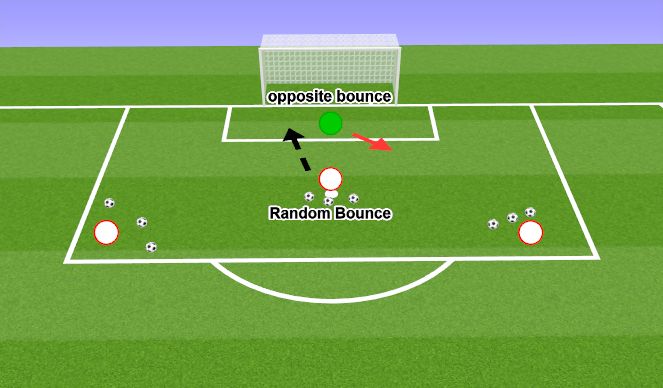 Football/Soccer Session Plan Drill (Colour): Screen 2