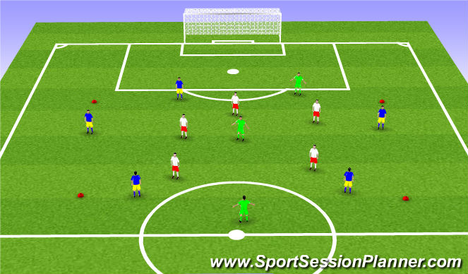 Football/Soccer Session Plan Drill (Colour): 5v5+3 Positional Rondo