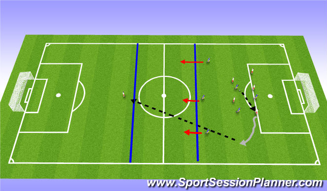 Football/Soccer Session Plan Drill (Colour): 7v7 in thirds