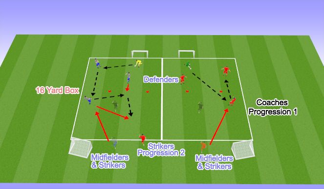 Football/Soccer Session Plan Drill (Colour): Urban Disconnect between MF and D