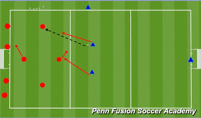 Football/Soccer Session Plan Drill (Colour): 4v2 to goal scenario